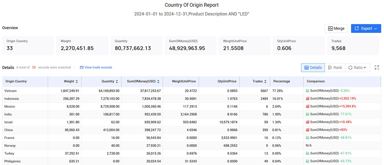 trade data,global trade data,singapore trade data trade data,global trade data,singapore trade data