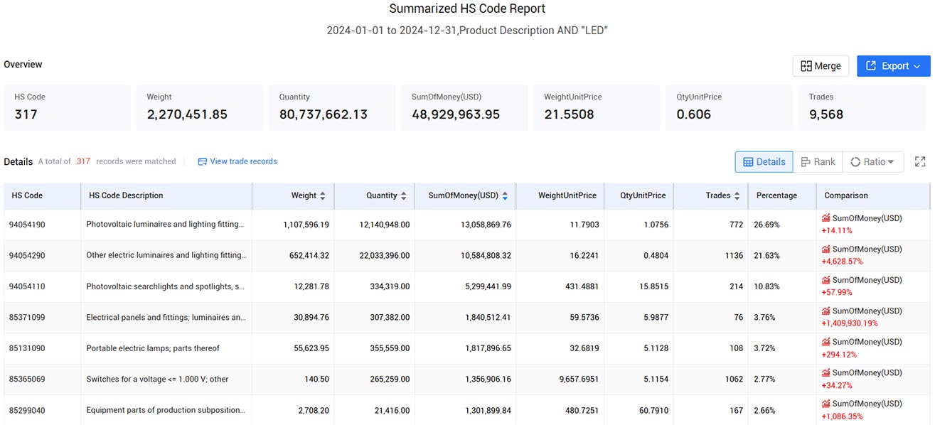 trade data,global trade data,singapore trade data trade data,global trade data,singapore trade data