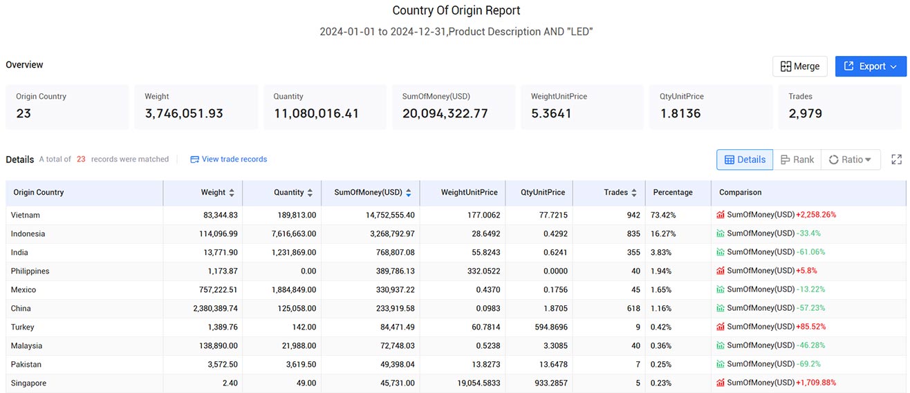 malaysia trade data,trade data,global trade data malaysia trade data,trade data,global trade data
