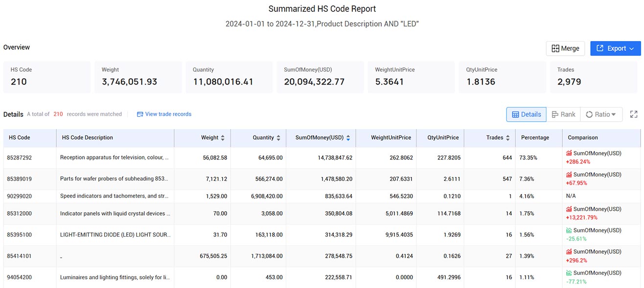 malaysia trade data,trade data,global trade data malaysia trade data,trade data,global trade data