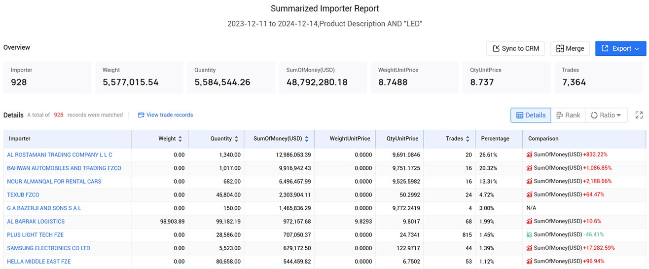united arab emirates trade data,uae trade data,trade data united arab emirates trade data,uae trade data,trade data