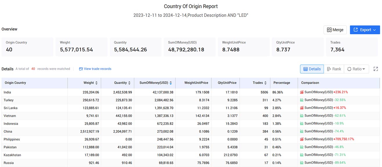 united arab emirates trade data,uae trade data,trade data united arab emirates trade data,uae trade data,trade data