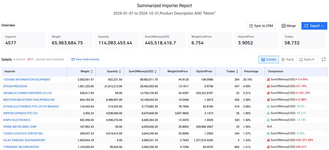 philippines trade data,trade data,global trade data philippines trade data,trade data,global trade data