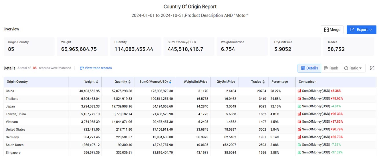 philippines trade data,trade data,global trade data philippines trade data,trade data,global trade data