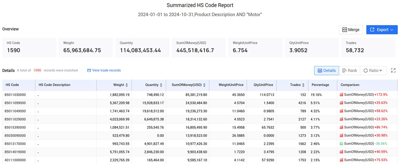 philippines trade data,trade data,global trade data philippines trade data,trade data,global trade data