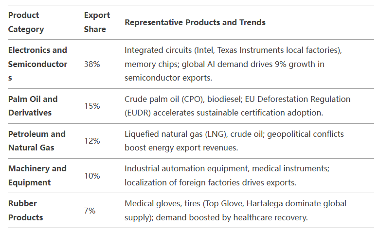 malaysia trade data,trade data,malaysia trade malaysia trade data,trade data,malaysia trade