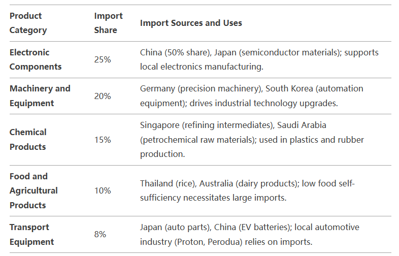 malaysia trade data,trade data,malaysia trade malaysia trade data,trade data,malaysia trade