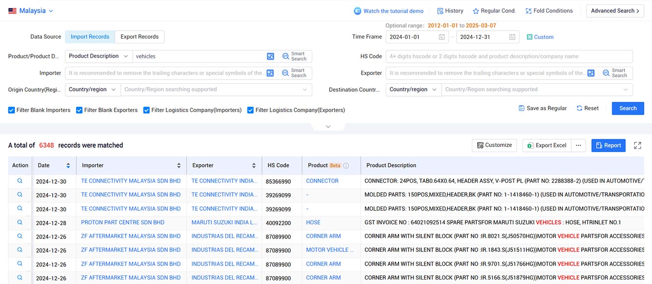 malaysia trade data,trade data,malaysia trade malaysia trade data,trade data,malaysia trade