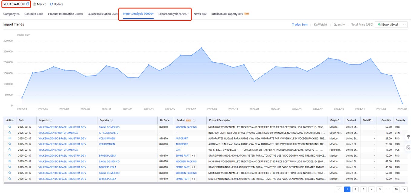trade data providers,trade data,global trade data providers trade data providers,trade data,global trade data providers