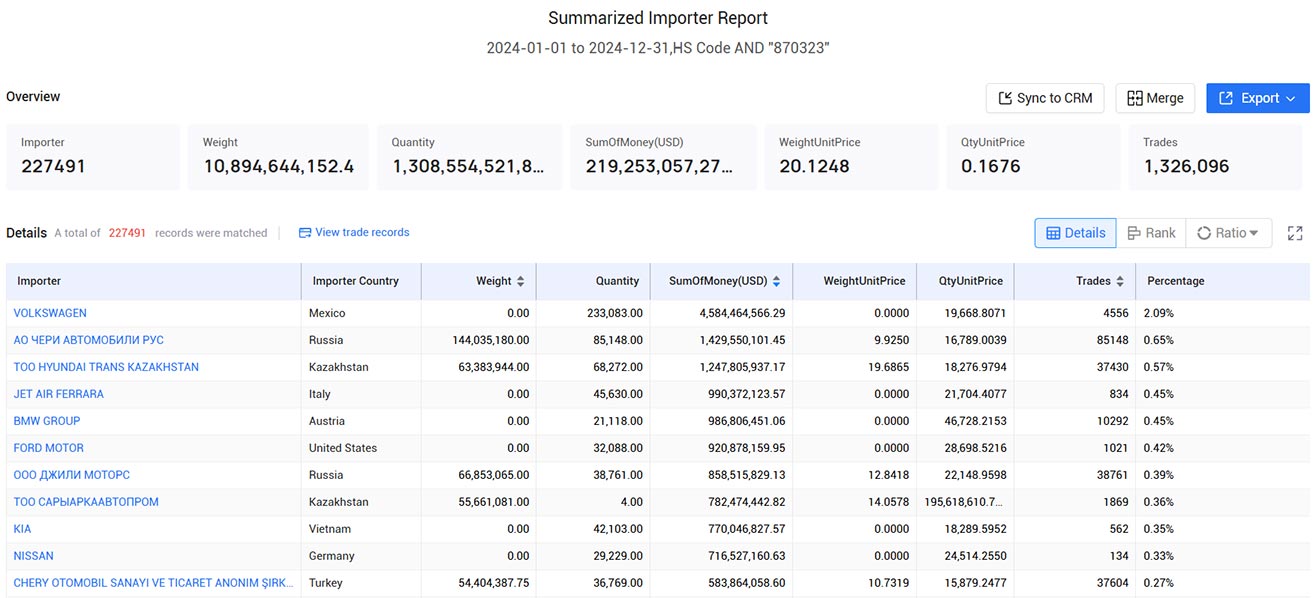 trade data providers,trade data,global trade data providers trade data providers,trade data,global trade data providers