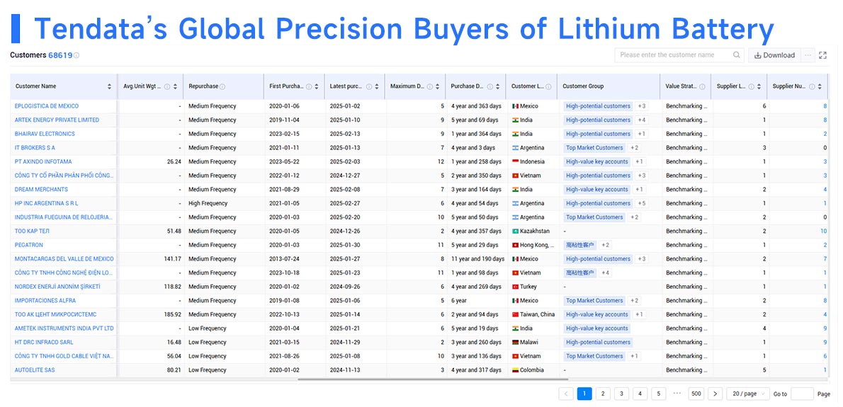 trade data,global trade data,tendata trade data trade data,global trade data,tendata trade data