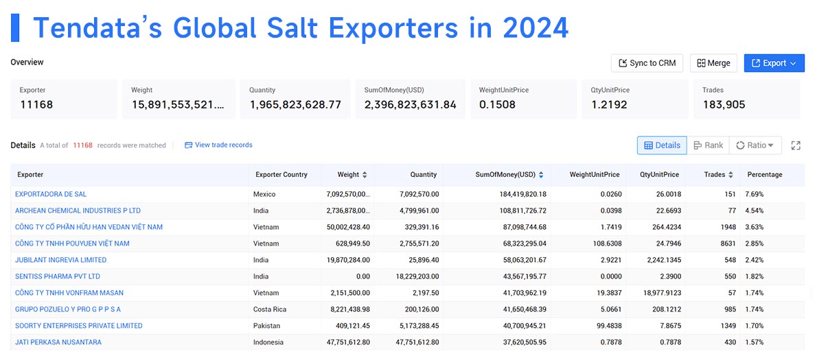 salt exports,global salt exports,salt export salt exports,global salt exports,salt export