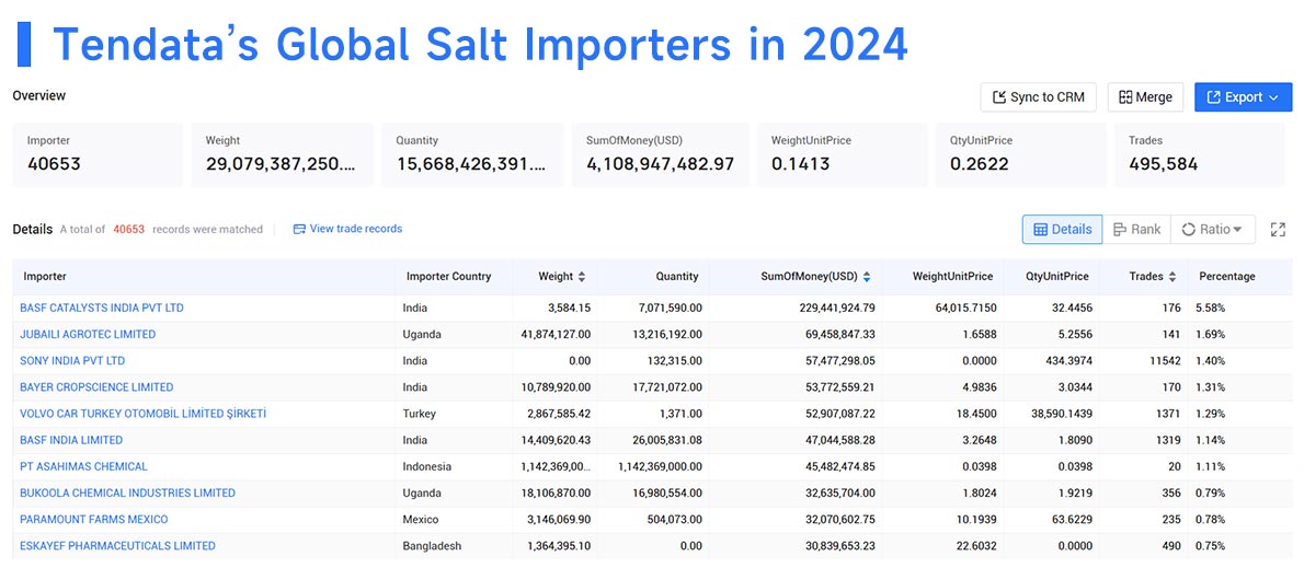 salt exports,global salt exports,salt export salt exports,global salt exports,salt export