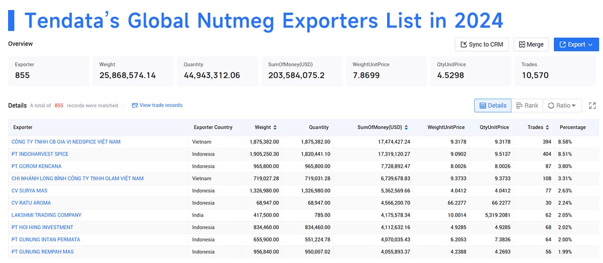 nutmeg export,global nutmeg export,nutmeg exports nutmeg export,global nutmeg export,nutmeg exports