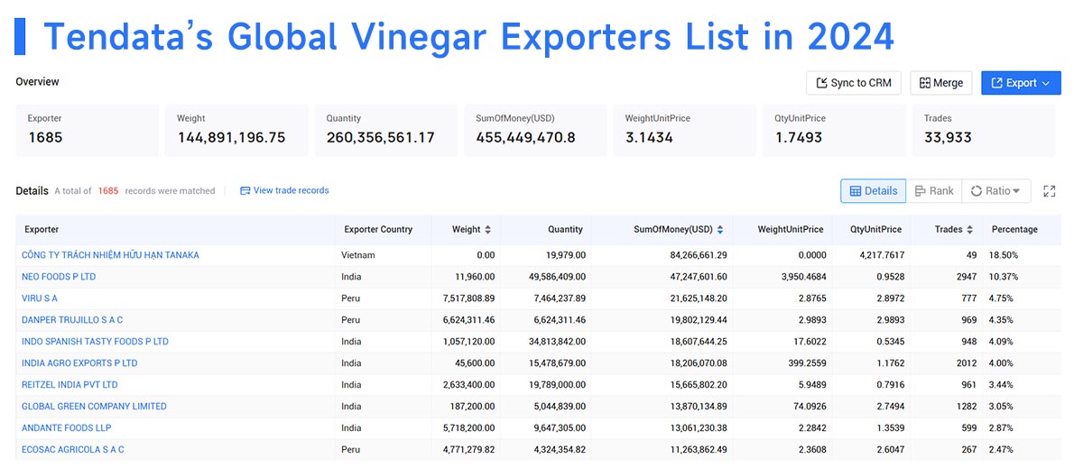 vinegar exports,vinegar export,global vinegar exports vinegar exports,vinegar export,global vinegar exports