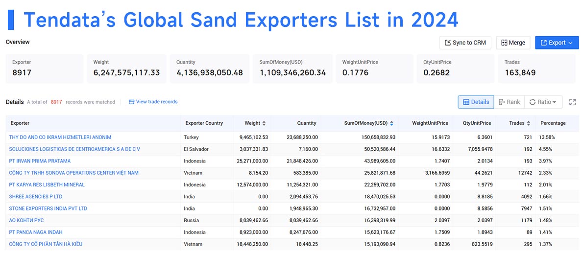 sand export,sand exports,sand exporters sand export,sand exports,sand exporters