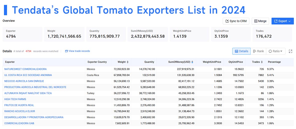 tomato export,tomato exports,tomato exporters tomato export,tomato exports,tomato exporters