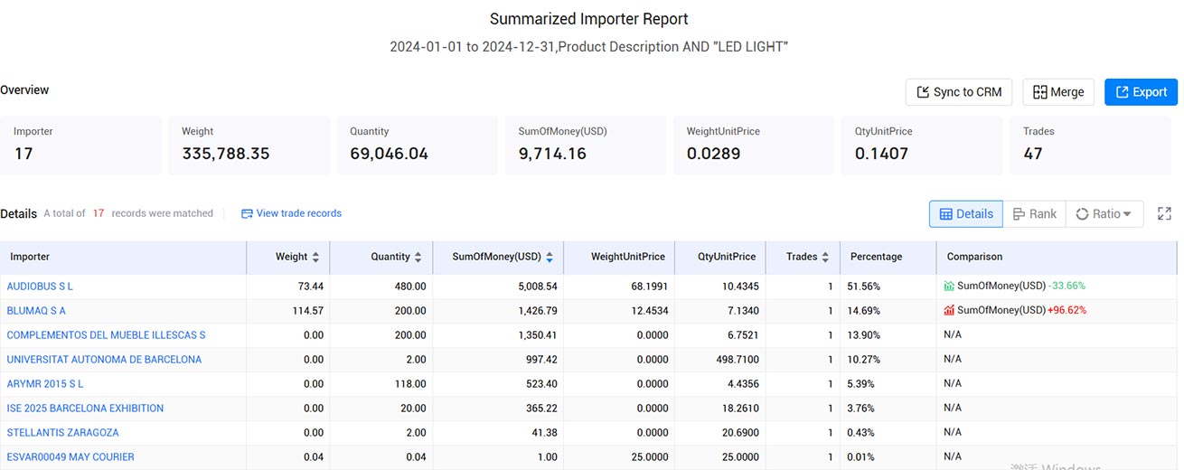 global trade data platform,trade data platform,trade data global trade data platform,trade data platform,trade data