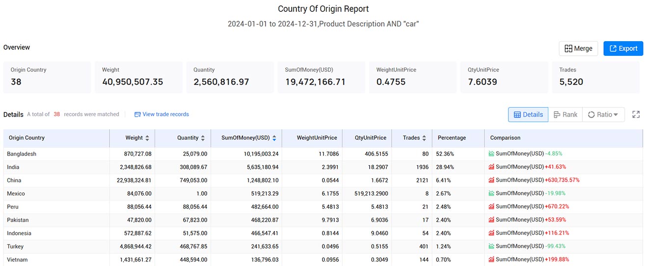 global trade data platform,trade data platform,trade data global trade data platform,trade data platform,trade data