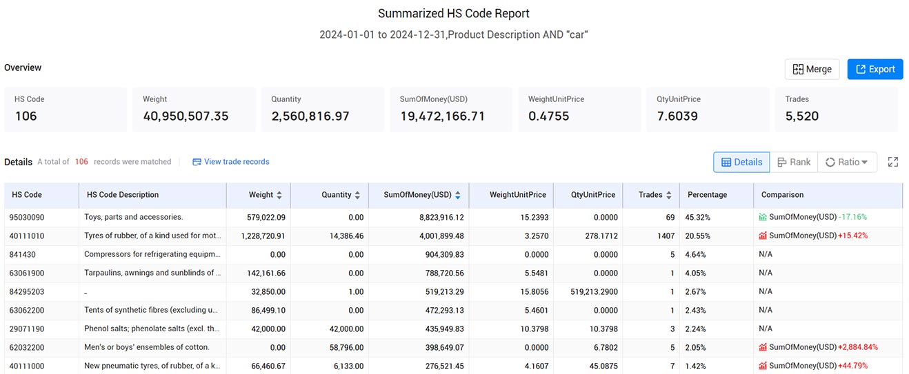global trade data platform,trade data platform,trade data global trade data platform,trade data platform,trade data