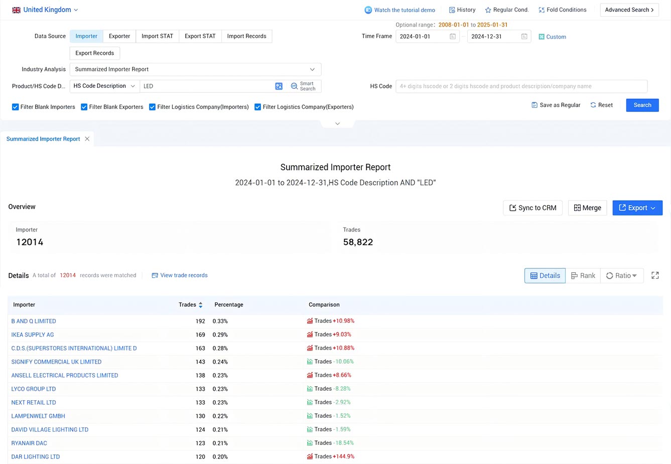 trade data,uk trade data,united kingdom trade data trade data,uk trade data,united kingdom trade data