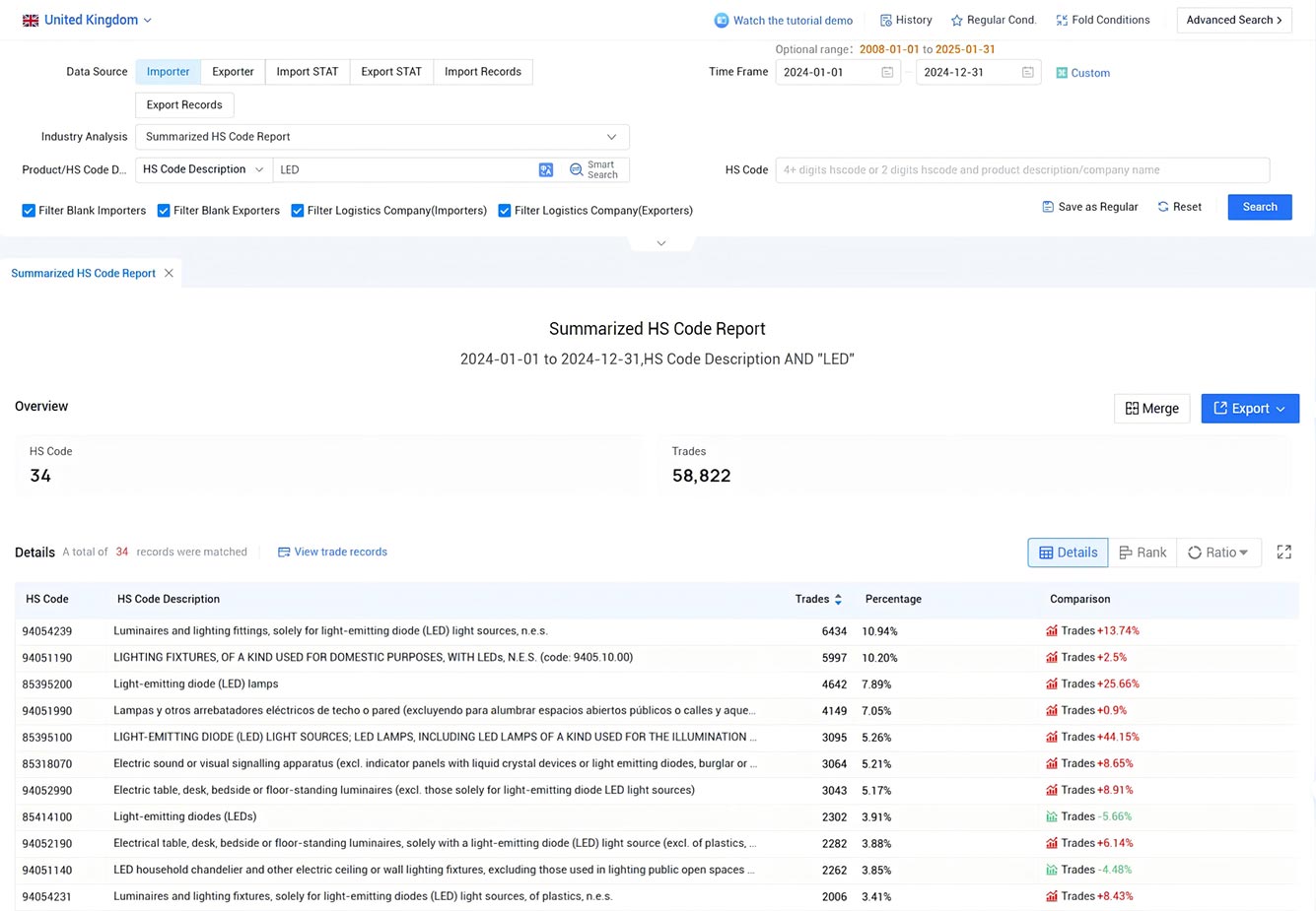 trade data,uk trade data,united kingdom trade data trade data,uk trade data,united kingdom trade data