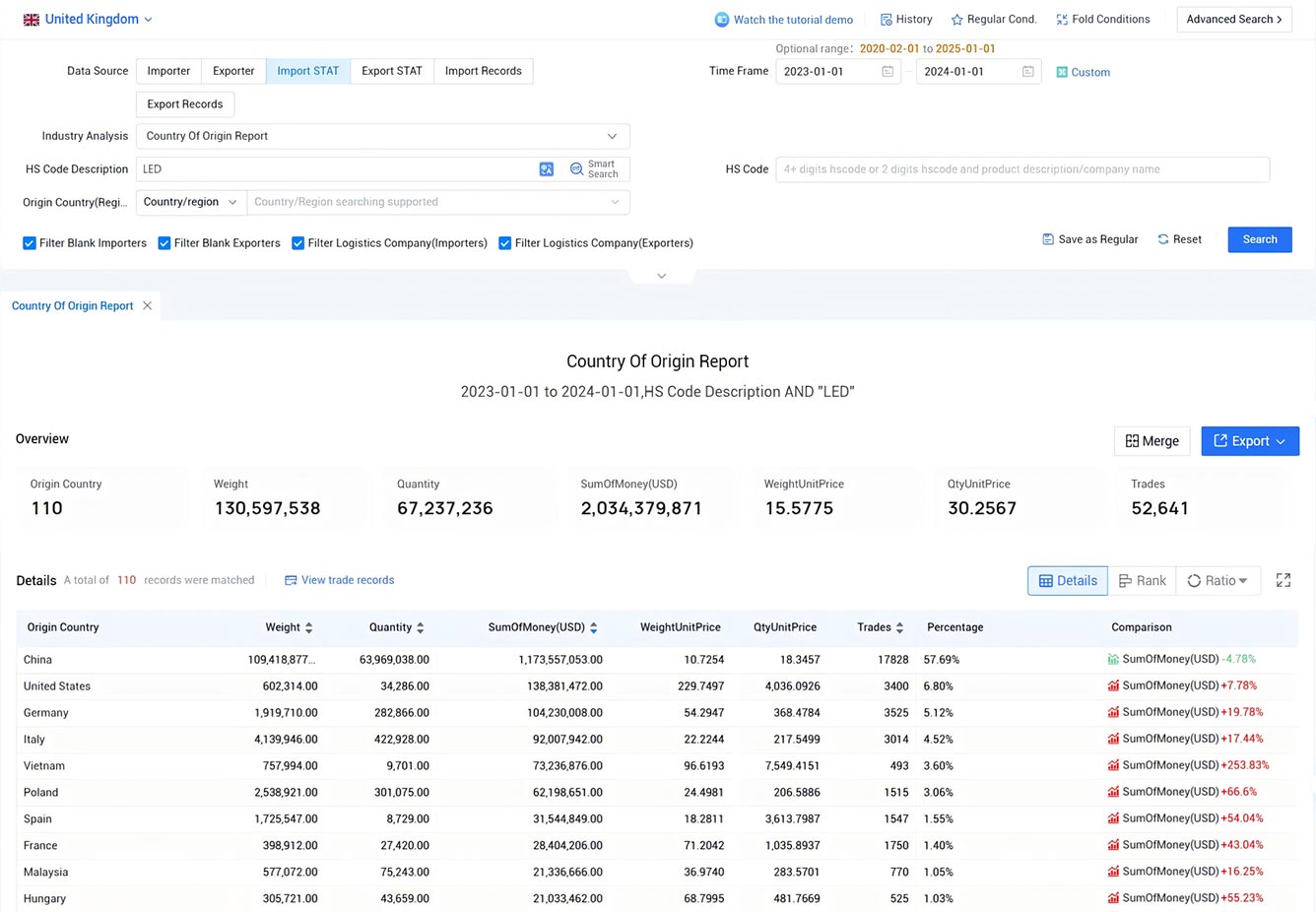 trade data,uk trade data,united kingdom trade data trade data,uk trade data,united kingdom trade data