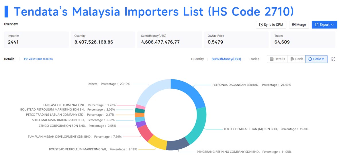 malaysia import,malaysia imports,malaysia importers malaysia import,malaysia imports,malaysia importers