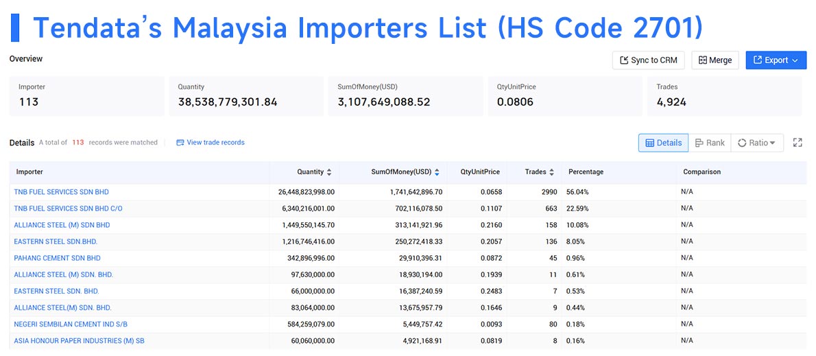 malaysia import,malaysia imports,malaysia importers malaysia import,malaysia imports,malaysia importers