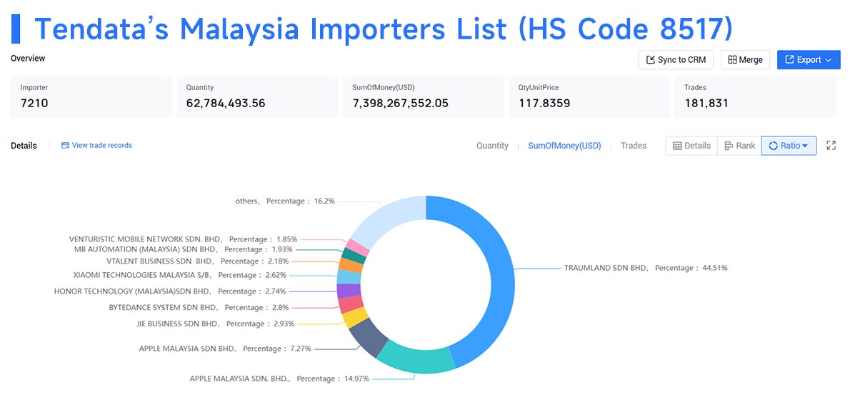 malaysia import,malaysia imports,malaysia importers malaysia import,malaysia imports,malaysia importers