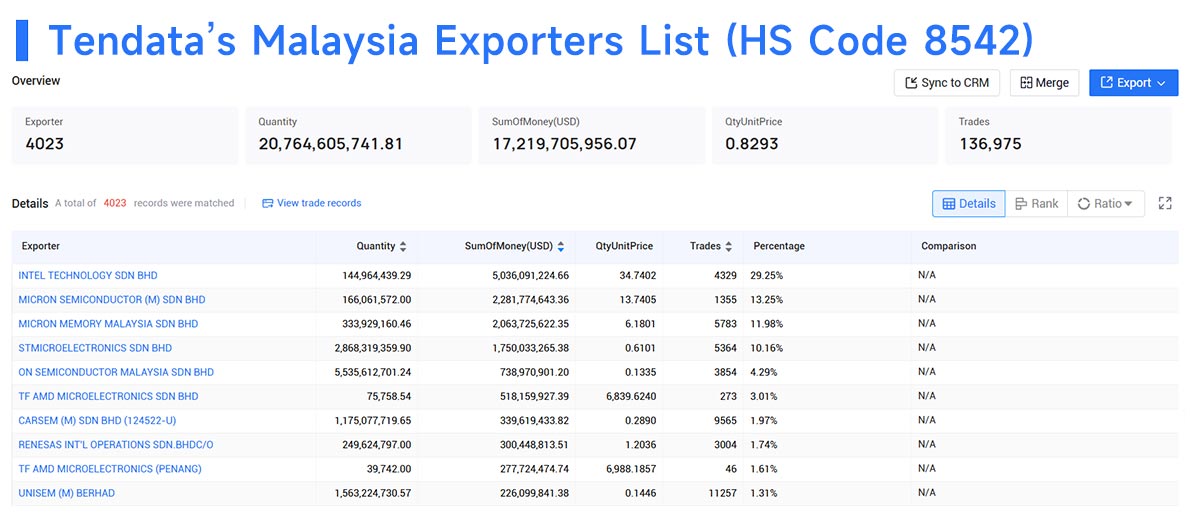 malaysia exporters,malaysia export,malaysia exports malaysia exporters,malaysia export,malaysia exports