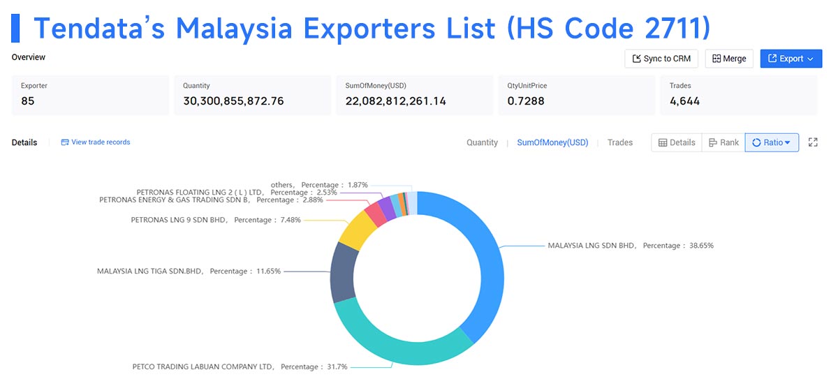 malaysia exporters,malaysia export,malaysia exports malaysia exporters,malaysia export,malaysia exports