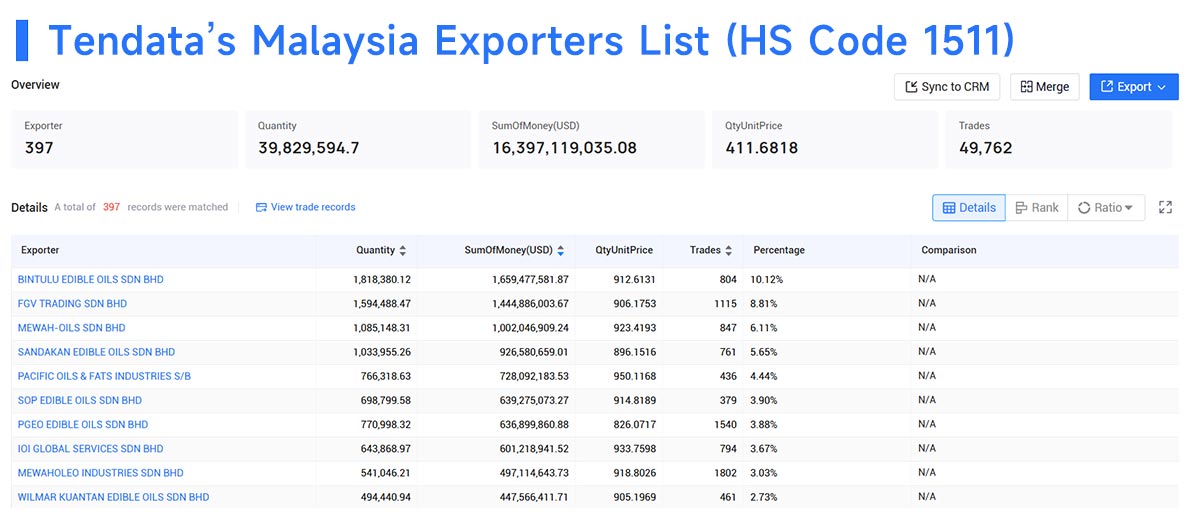 malaysia exporters,malaysia export,malaysia exports malaysia exporters,malaysia export,malaysia exports