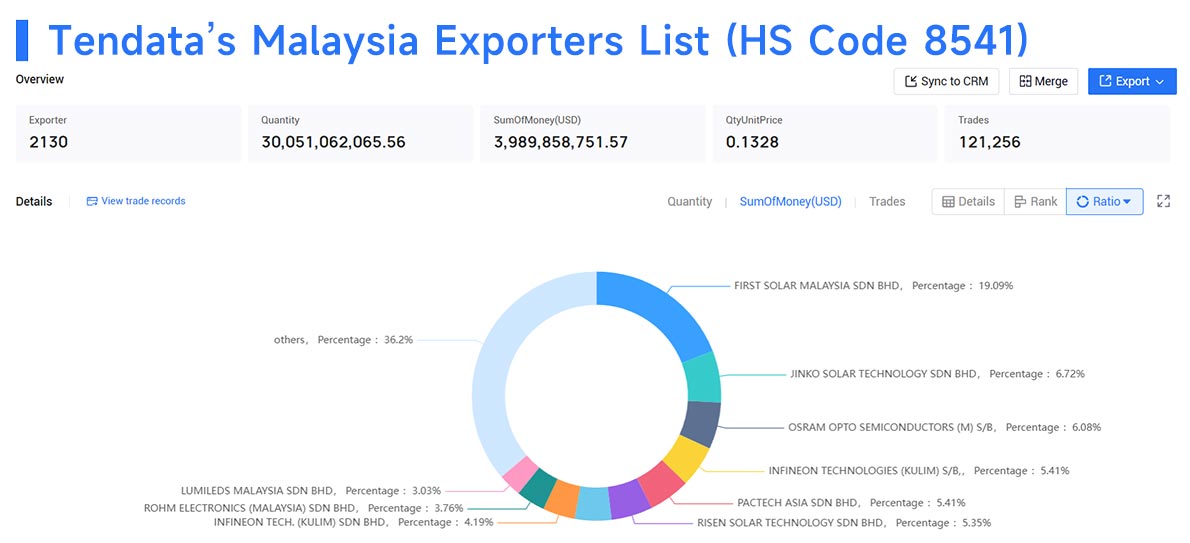 malaysia exporters,malaysia export,malaysia exports malaysia exporters,malaysia export,malaysia exports