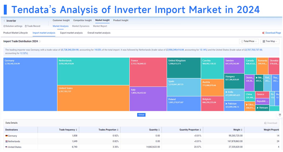 trade data,global trade data,tendata trade data trade data,global trade data,tendata trade data