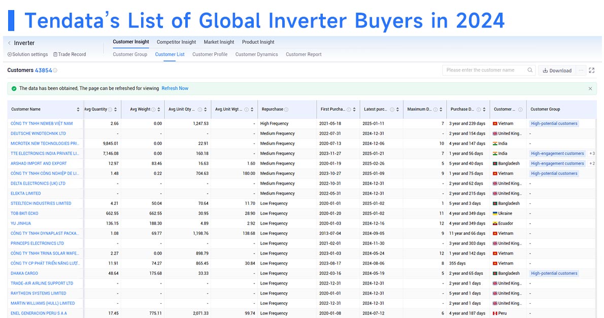 trade data,global trade data,tendata trade data trade data,global trade data,tendata trade data