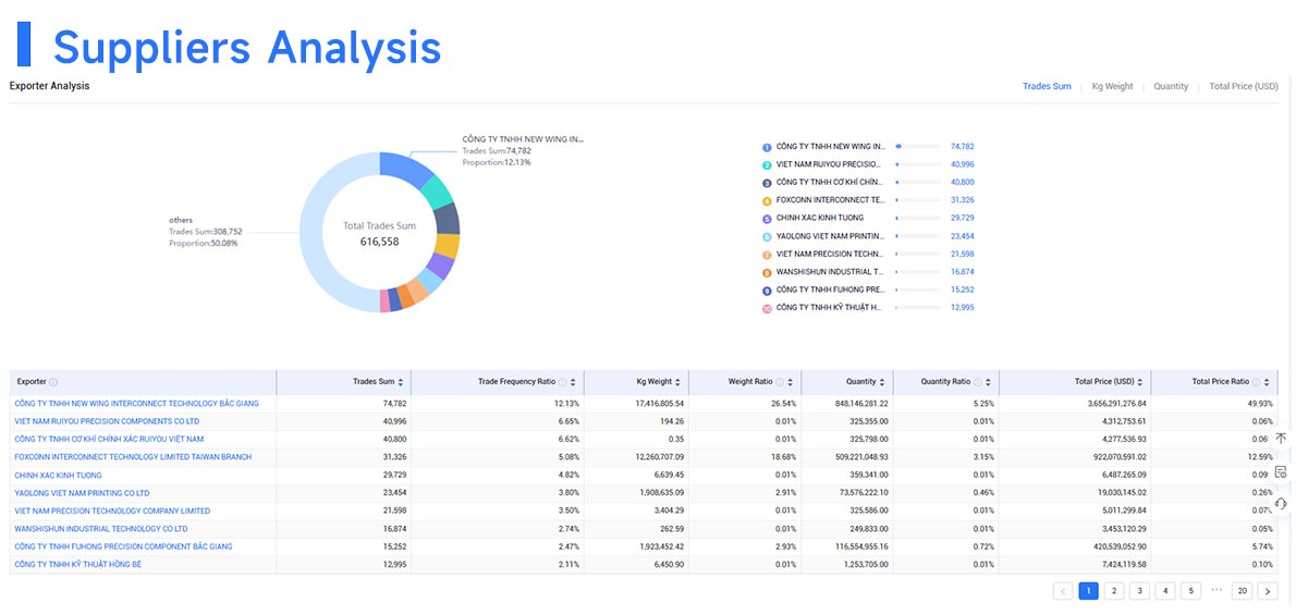 finding clients,finding client,find clients finding clients,finding client,find clients