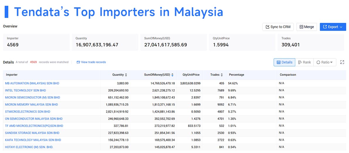 import data malaysia,import data,data malaysia import data malaysia,import data,data malaysia