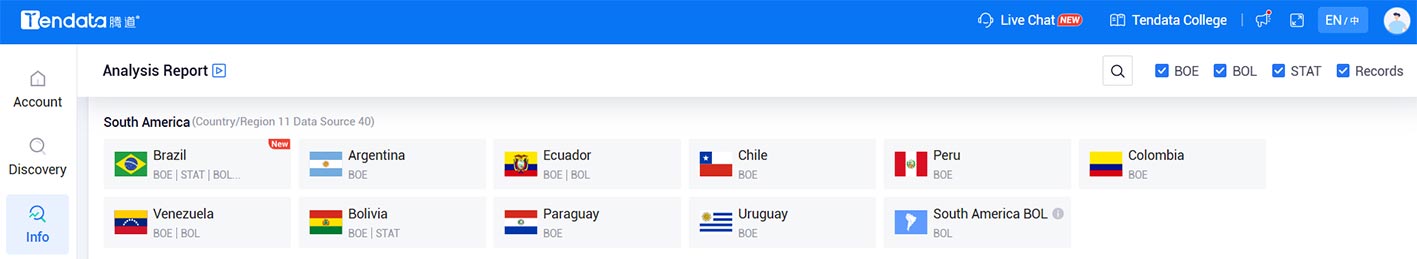 market analysis,america market analysis,south america market analysis market analysis,america market analysis,south america market analysis