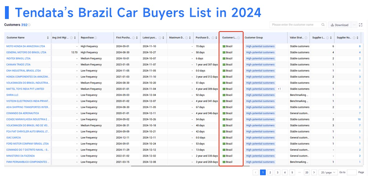 brazil market analysis,market analysis,market analyse brazil market analysis,market analysis,market analyse