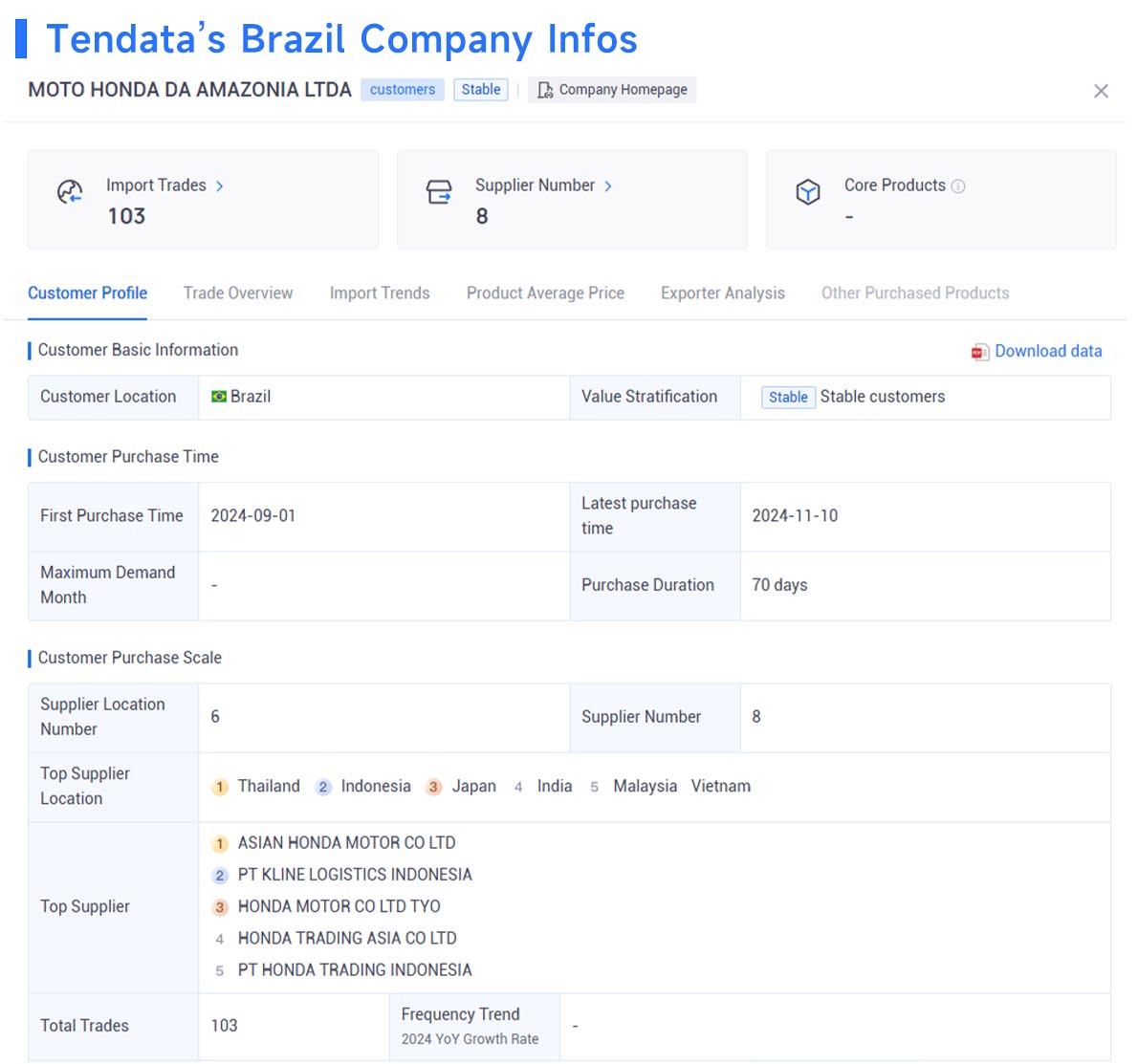 brazil market analysis,market analysis,market analyse brazil market analysis,market analysis,market analyse
