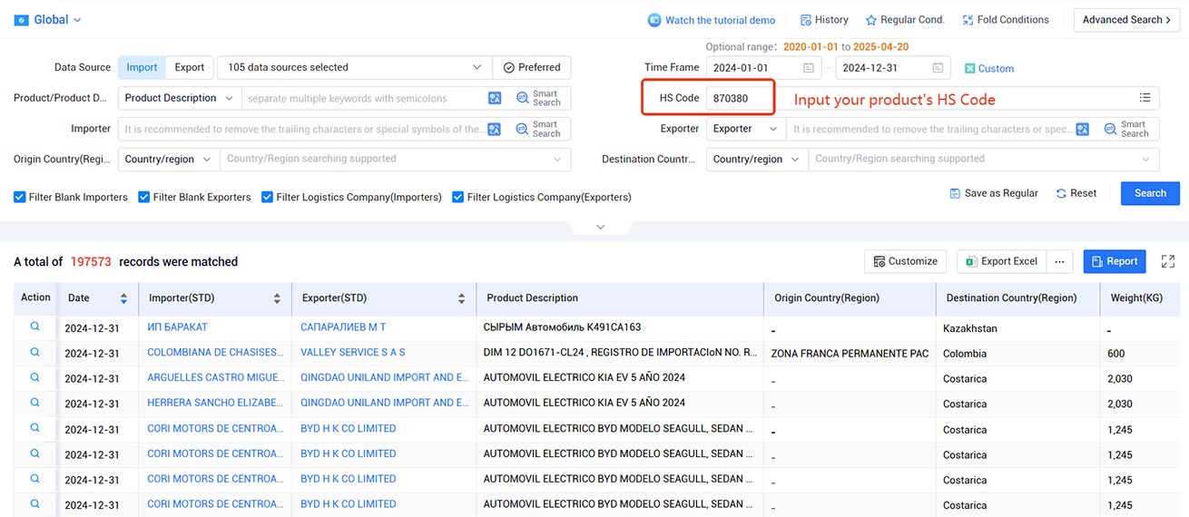 trade data,global trade data,international trade data trade data,global trade data,international trade data