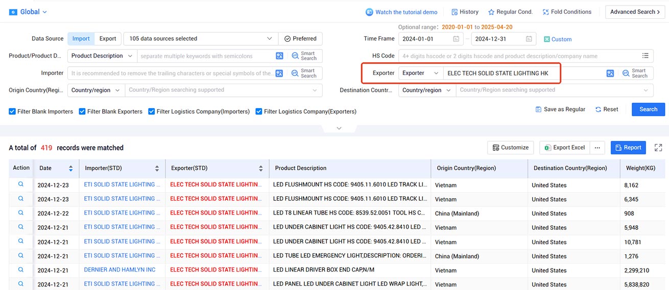trade data,global trade data,international trade data trade data,global trade data,international trade data