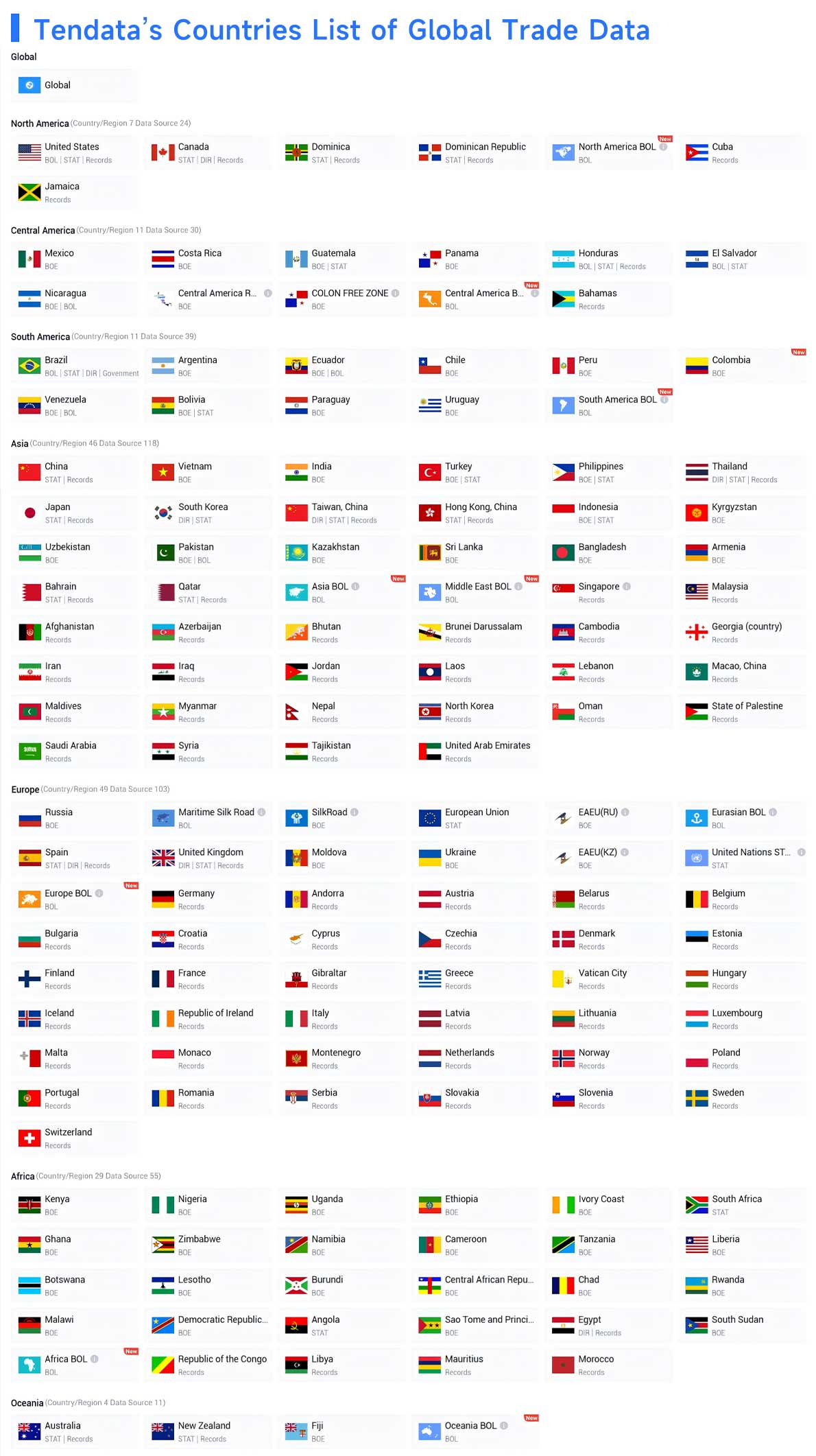 global trade data,trade data,trade data platform global trade data,trade data,trade data platform