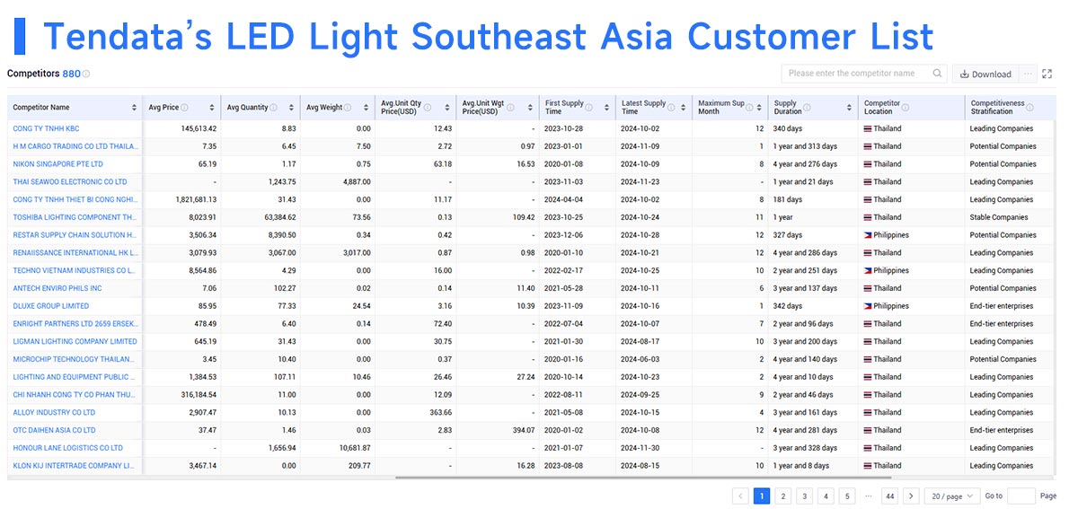 tendata import export data,import export data,tendata tendata import export data,import export data,tendata