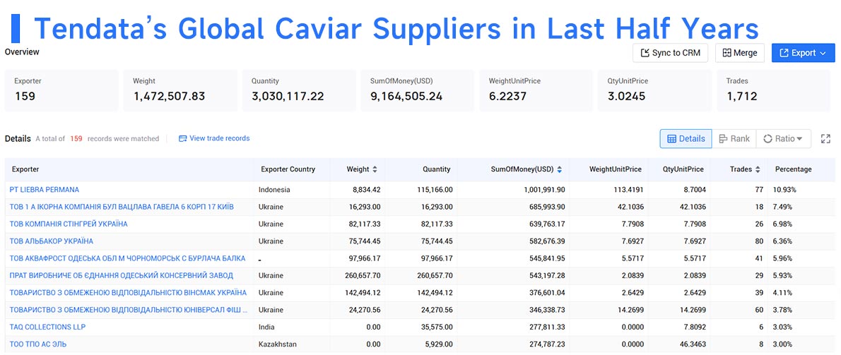 global caviar suppliers,caviar suppliers,caviar supplier global caviar suppliers,caviar suppliers,caviar supplier