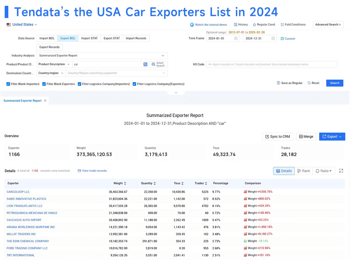 largest u.s. trading partners,largest u.s. trading partner,trading partners largest u.s. trading partners,largest u.s. trading partner,trading partners
