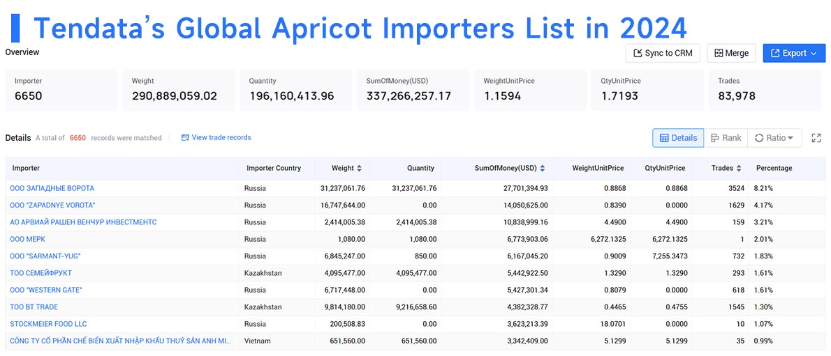 apricots export,global apricots export,apricots exports apricots export,global apricots export,apricots exports