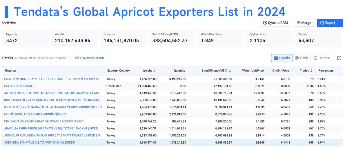 apricots export,global apricots export,apricots exports apricots export,global apricots export,apricots exports