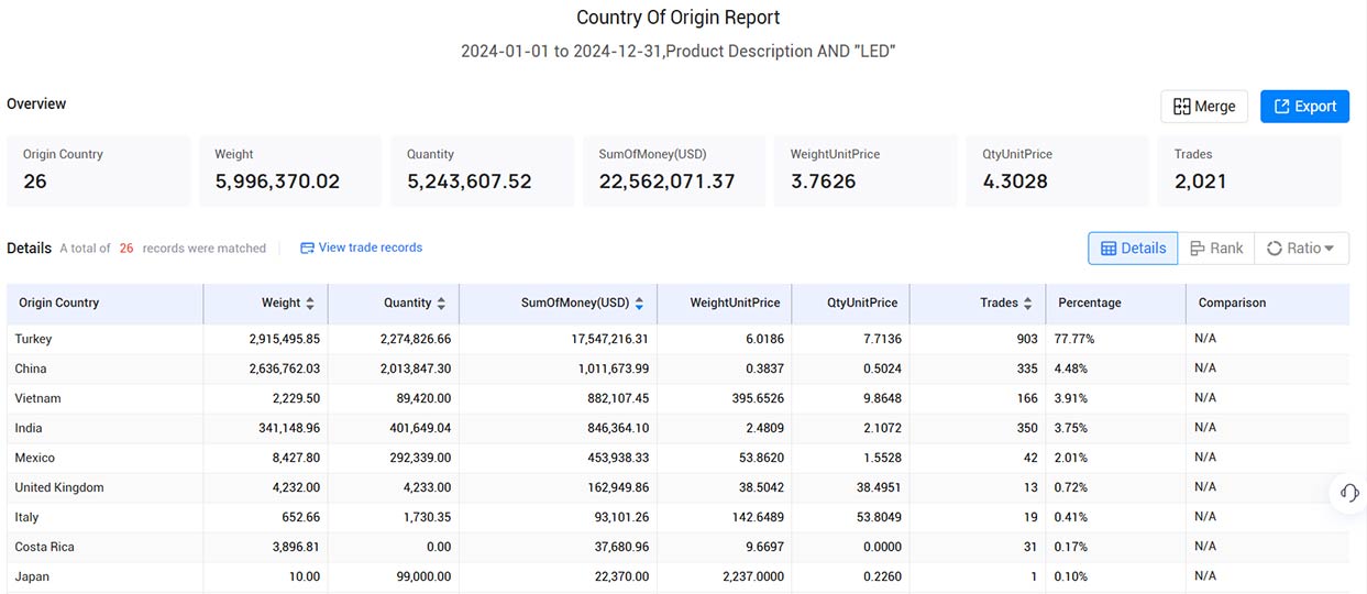 italy customs import and export data,import and export data,customs import and export data italy customs import and export data,import and export data,customs import and export data